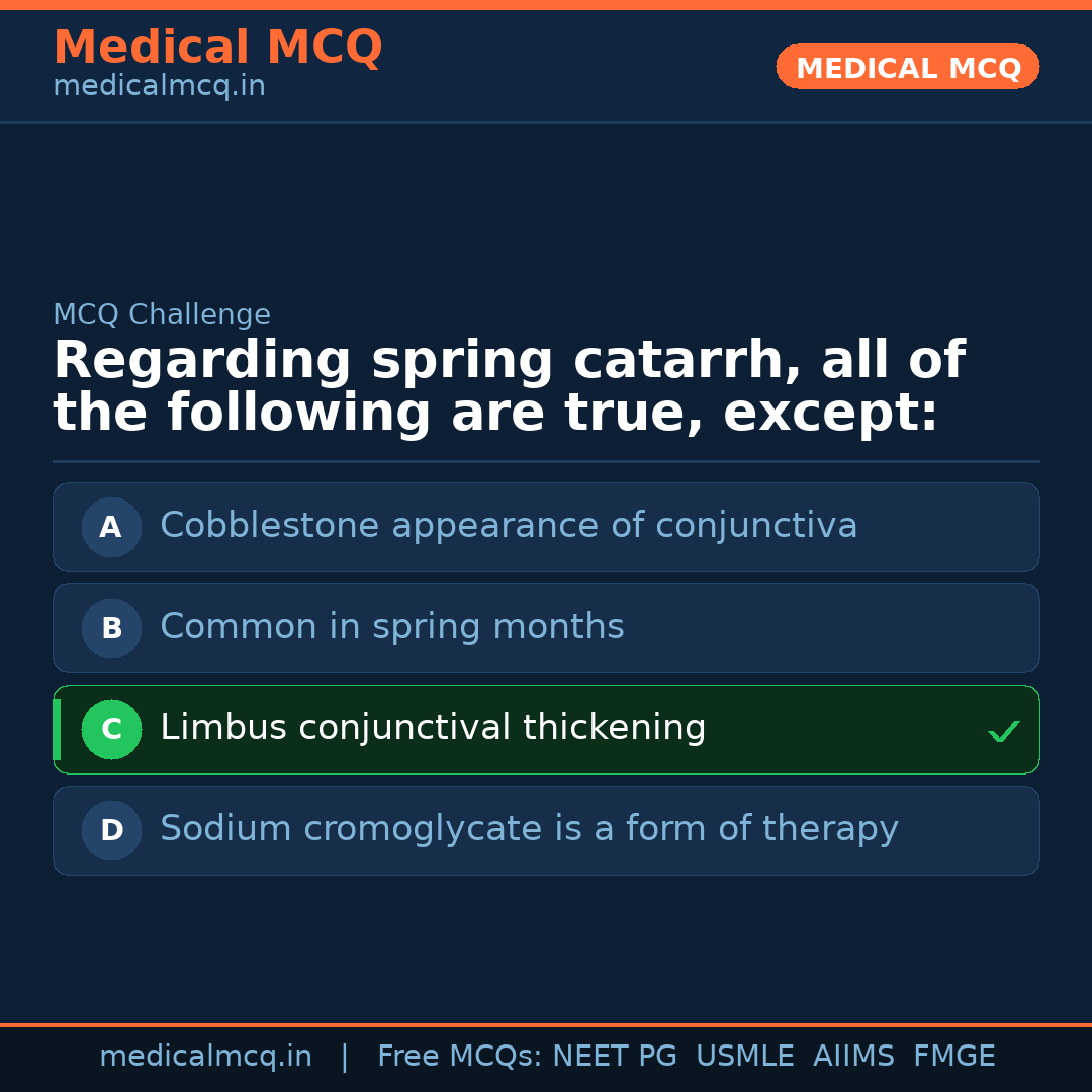MCQ share card
