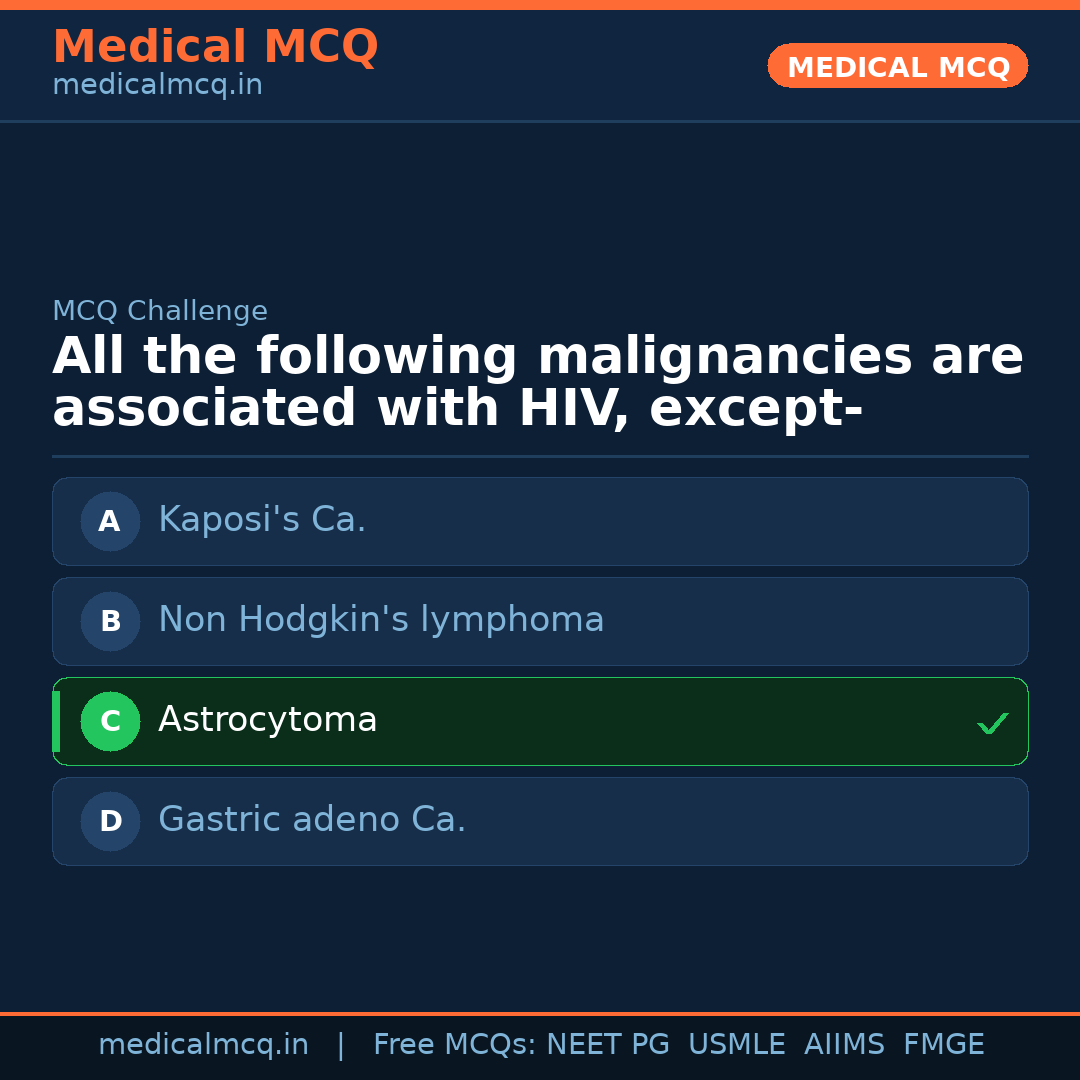 MCQ share card