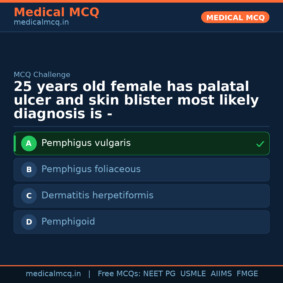 MCQ share card