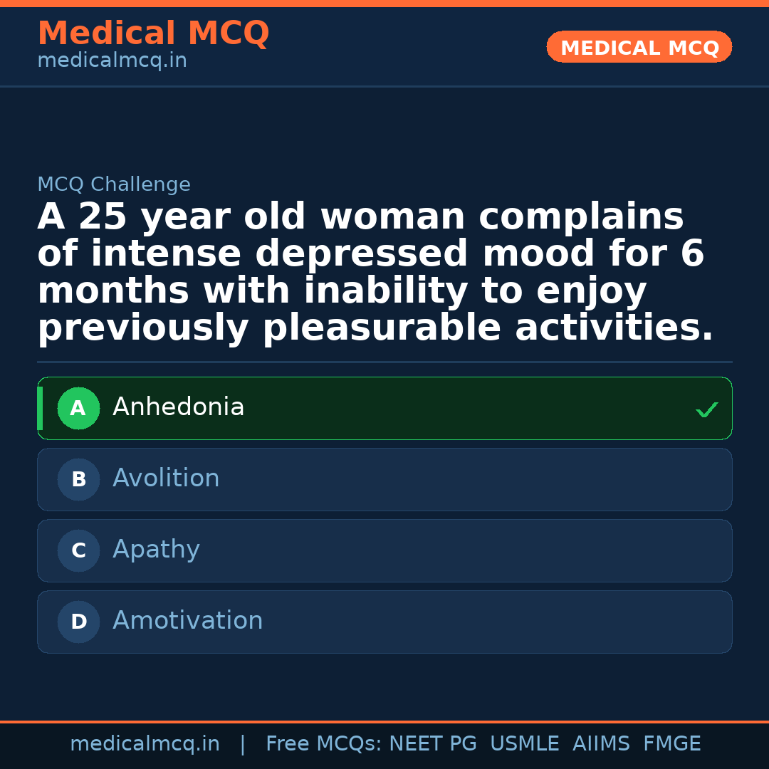 MCQ share card