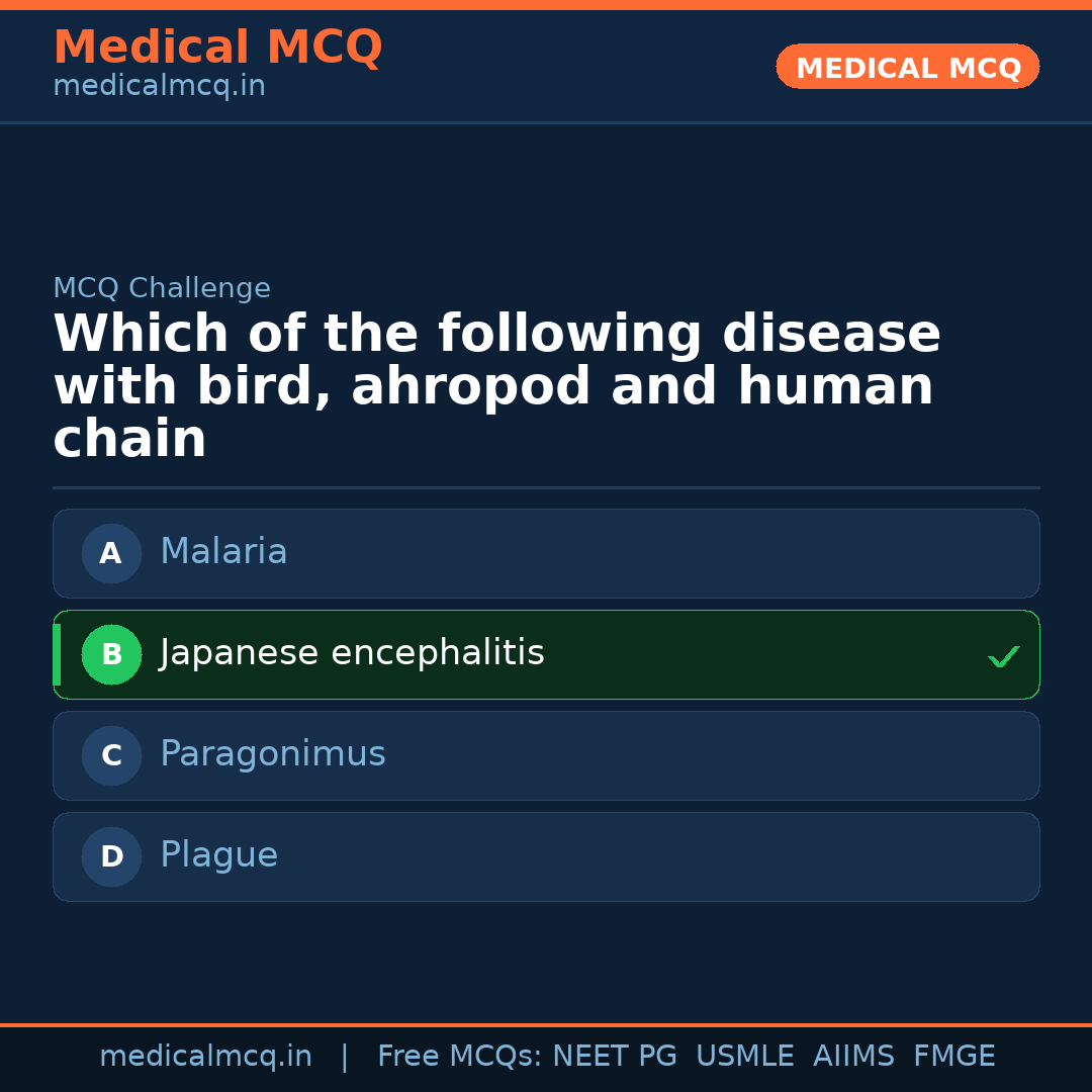 MCQ share card