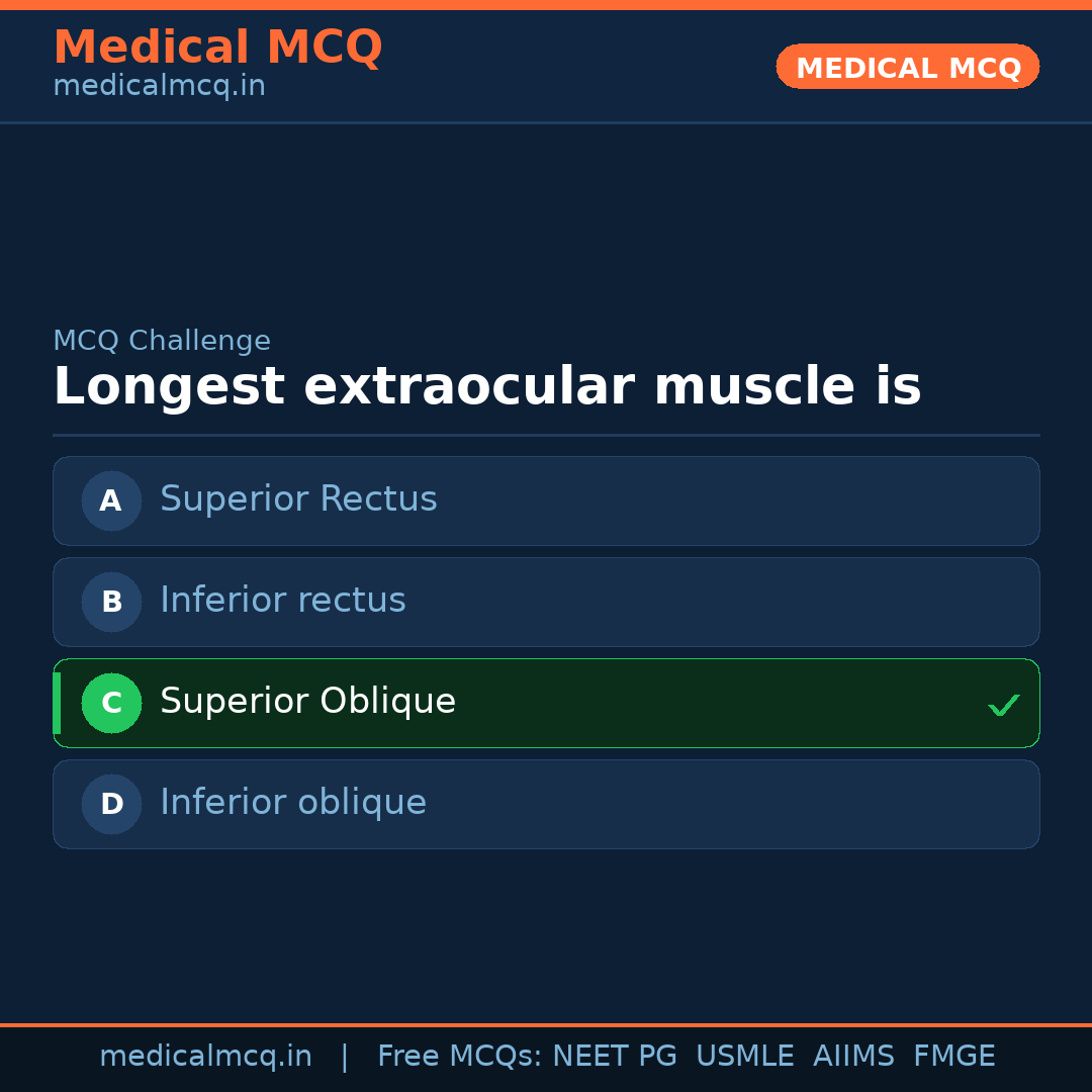MCQ share card