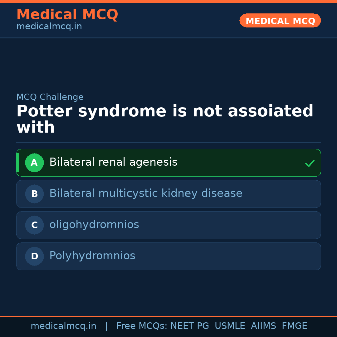MCQ share card