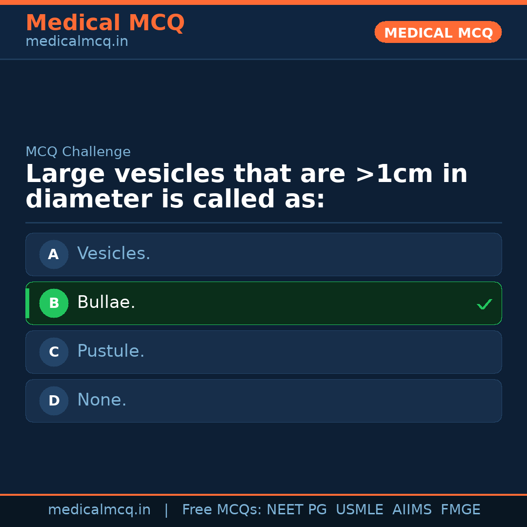 MCQ share card