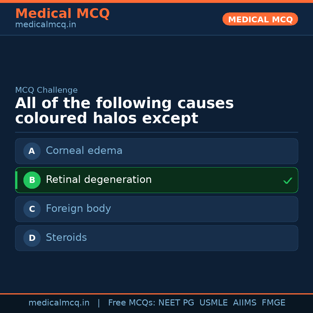 MCQ share card