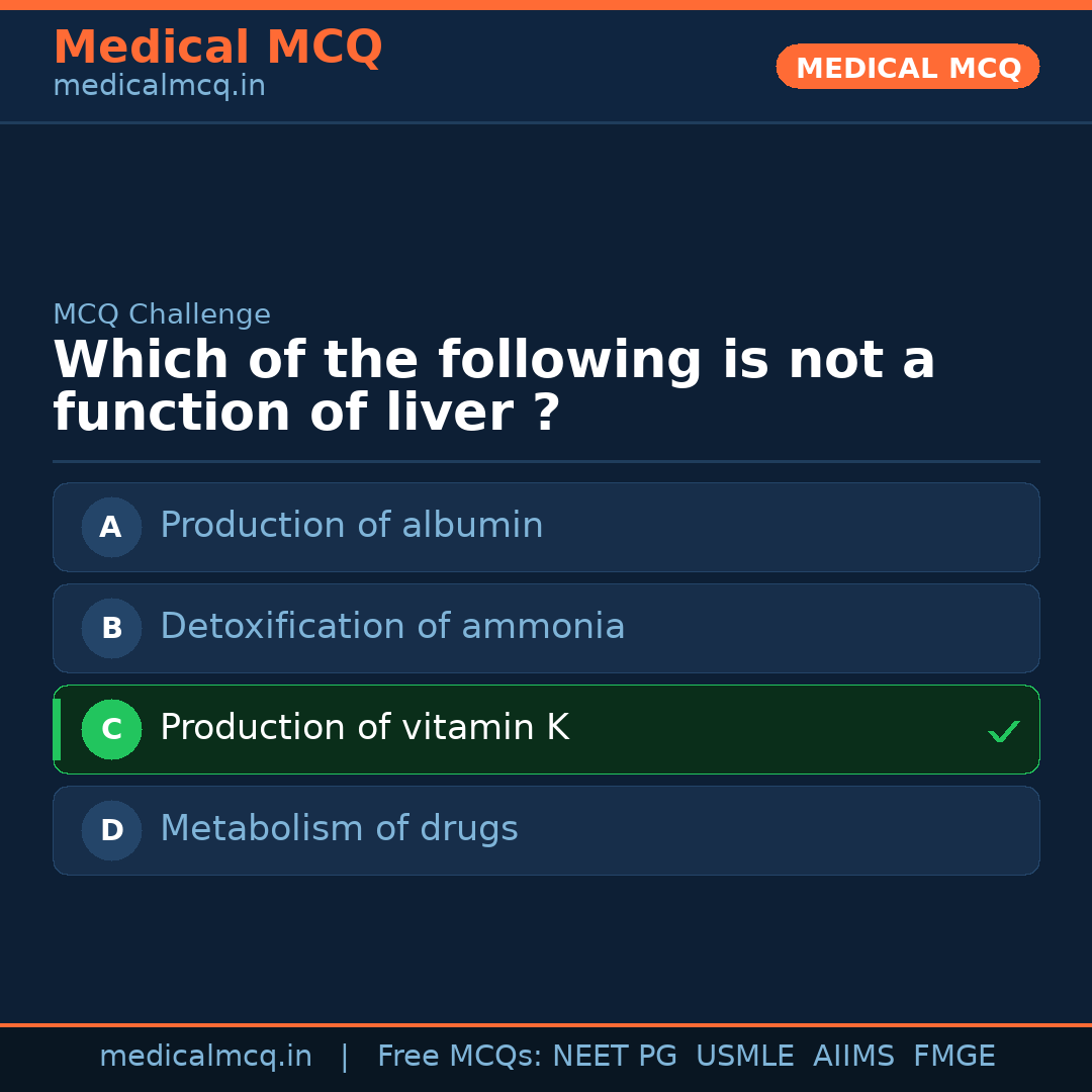 MCQ share card