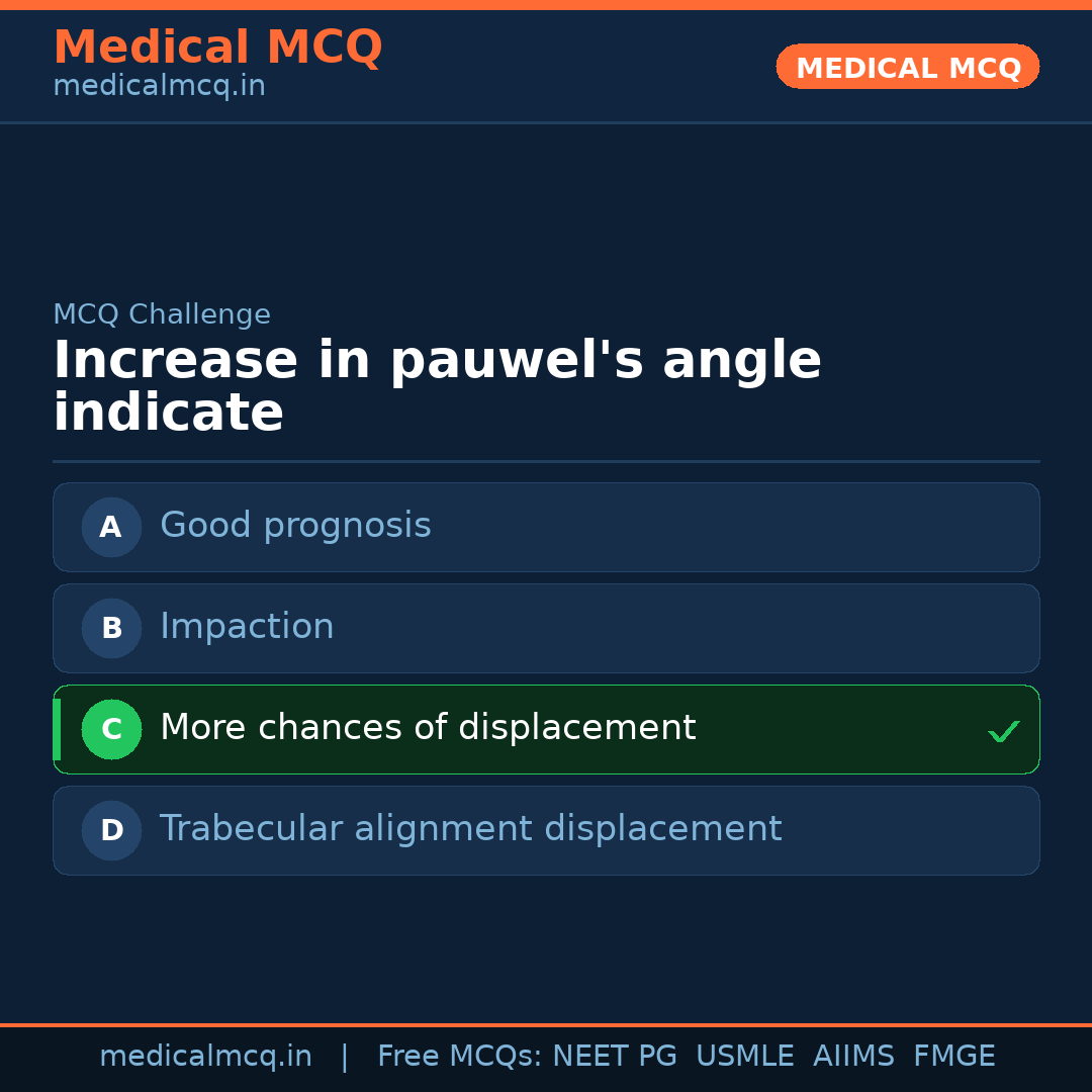 MCQ share card