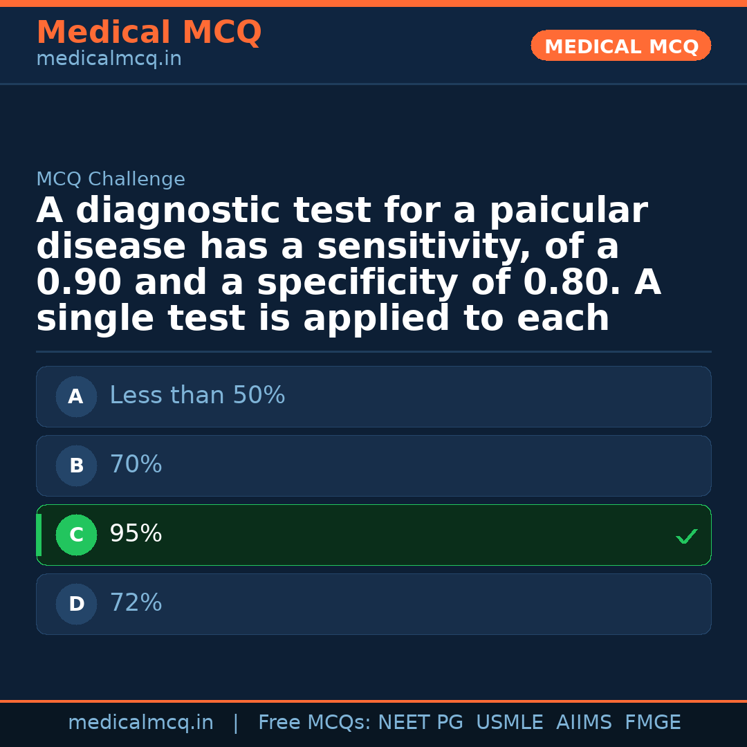MCQ share card