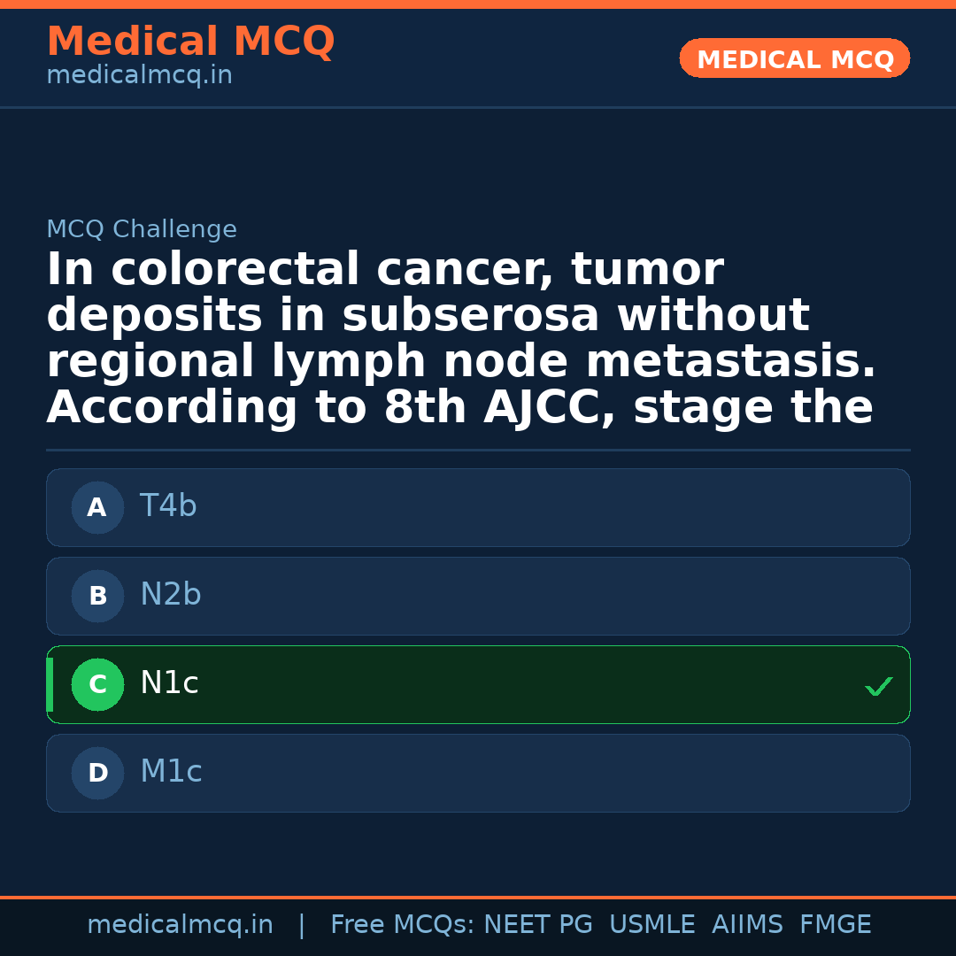 MCQ share card