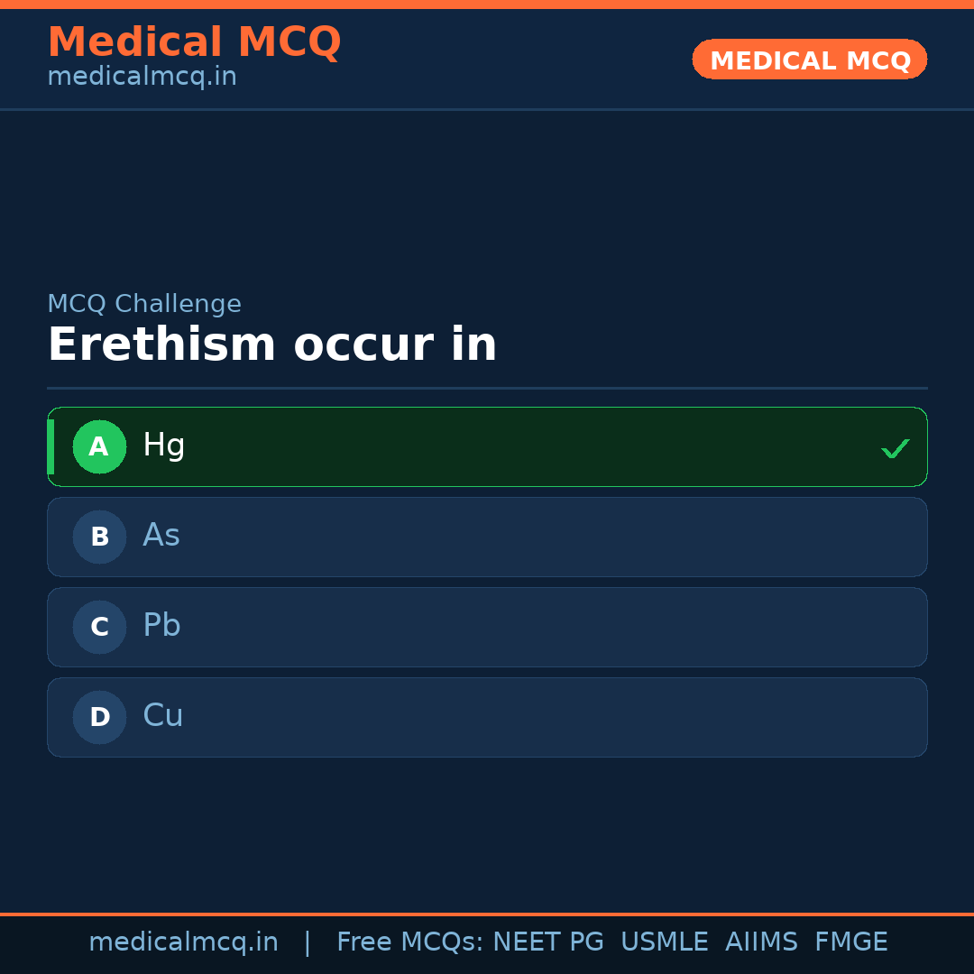 MCQ share card