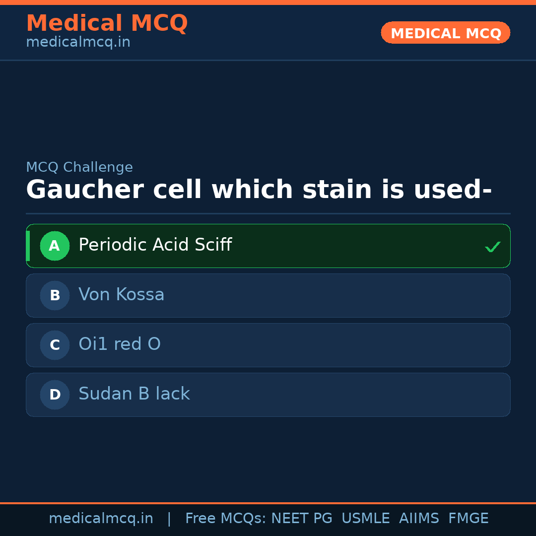 MCQ share card