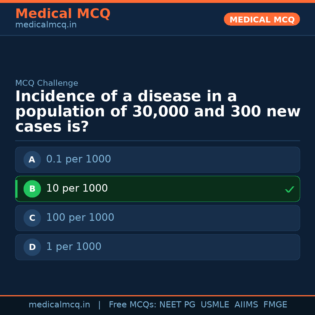 MCQ share card