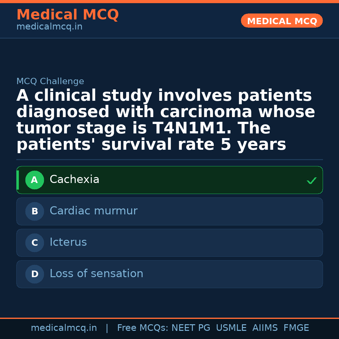 MCQ share card