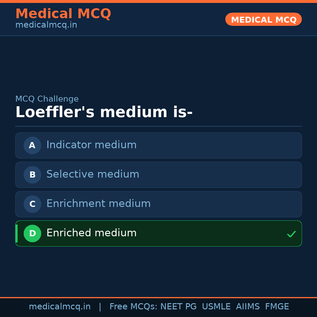 MCQ share card