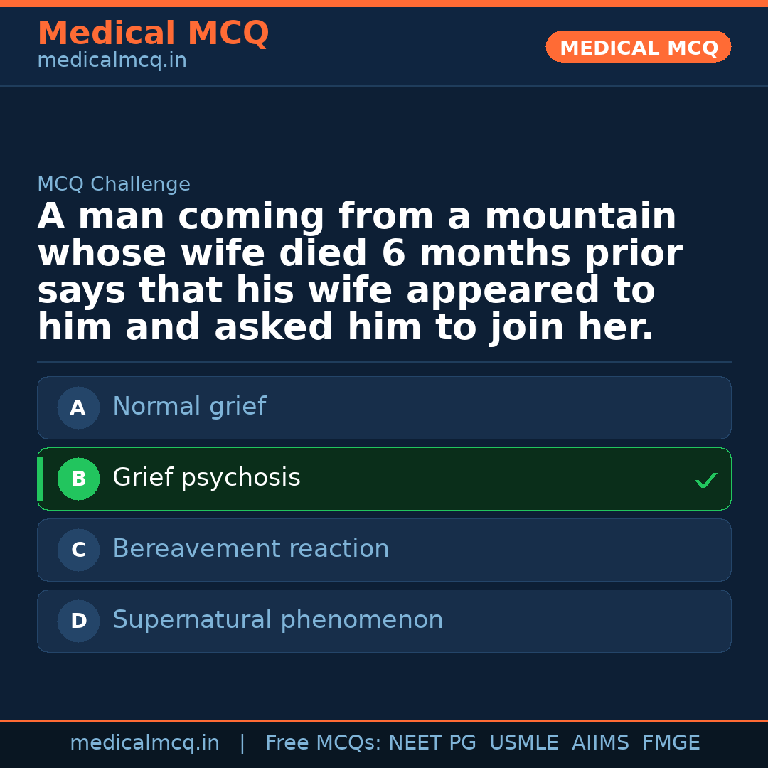 MCQ share card