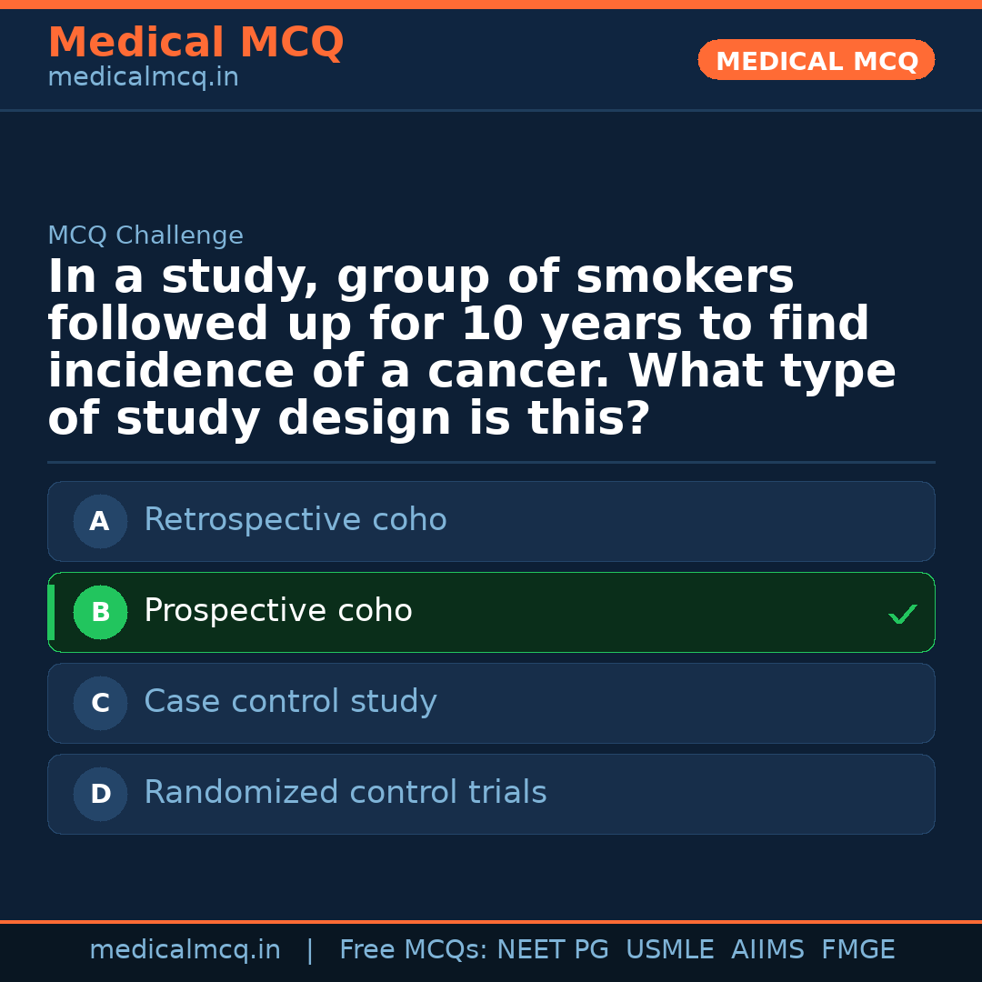 MCQ share card