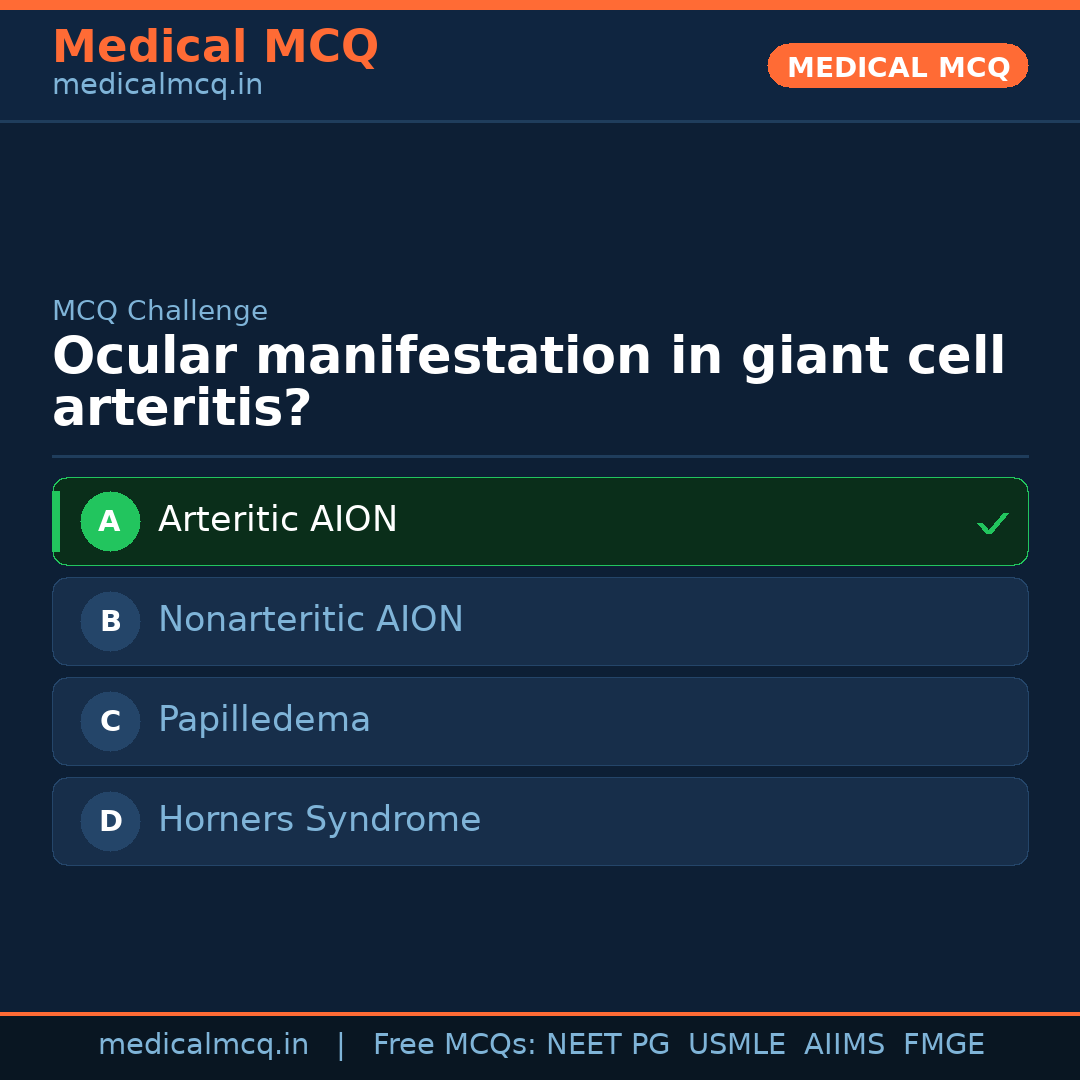 MCQ share card