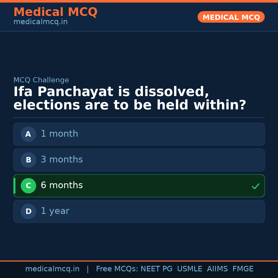 MCQ share card
