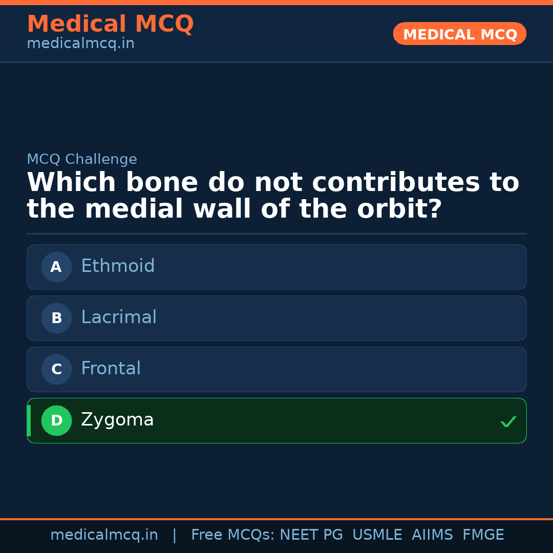 MCQ share card