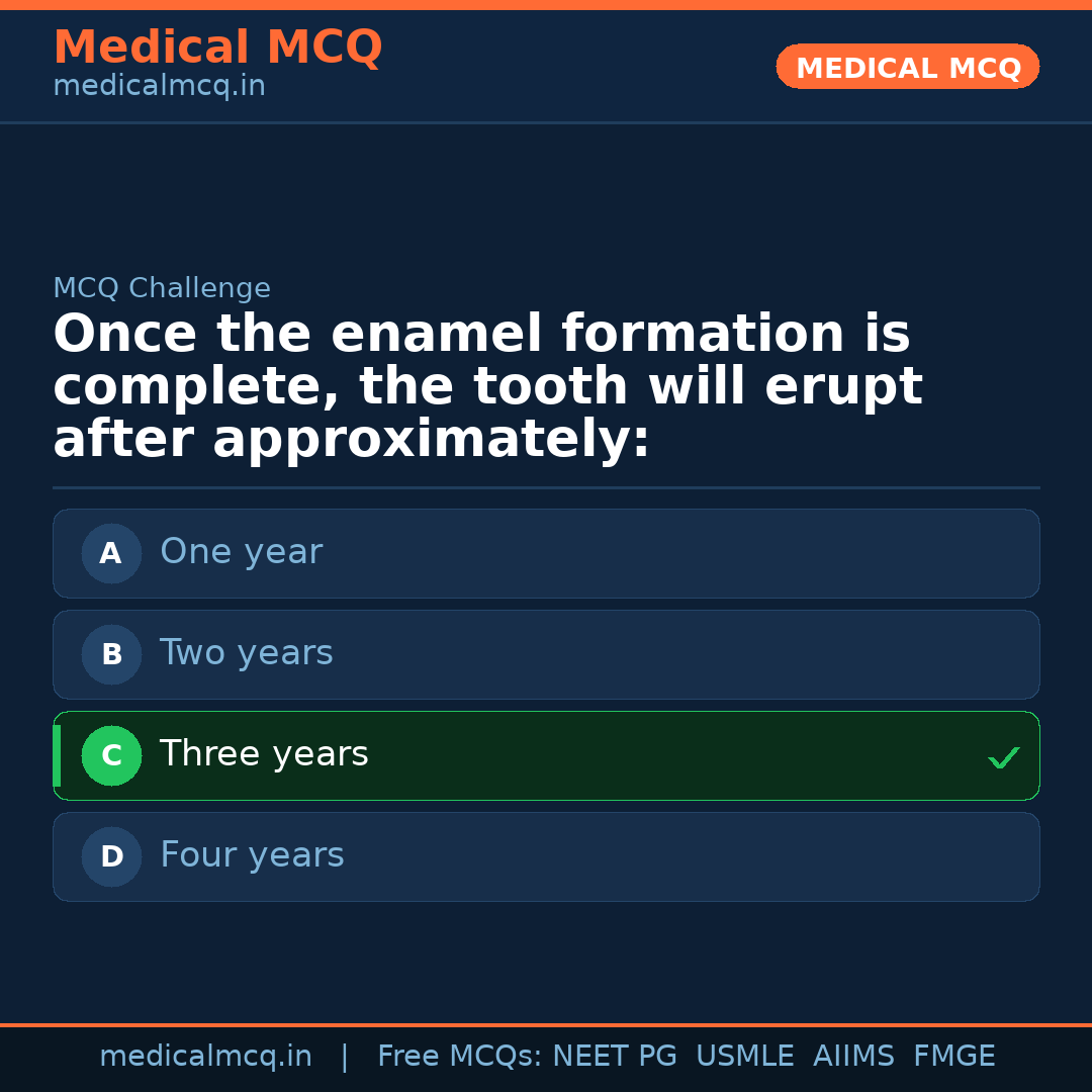 MCQ share card