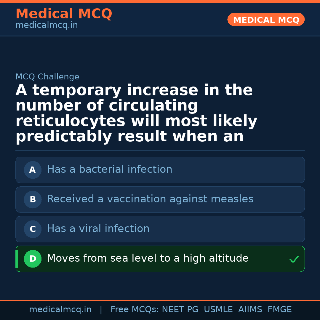 MCQ share card