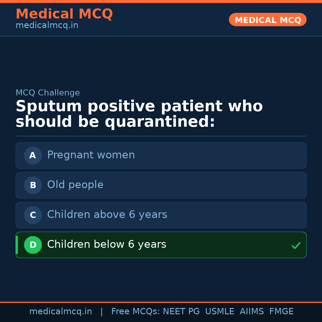MCQ share card