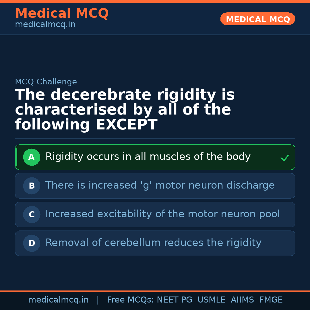 MCQ share card