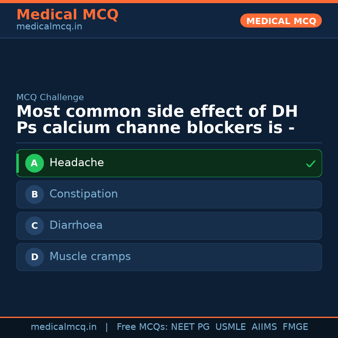 MCQ share card