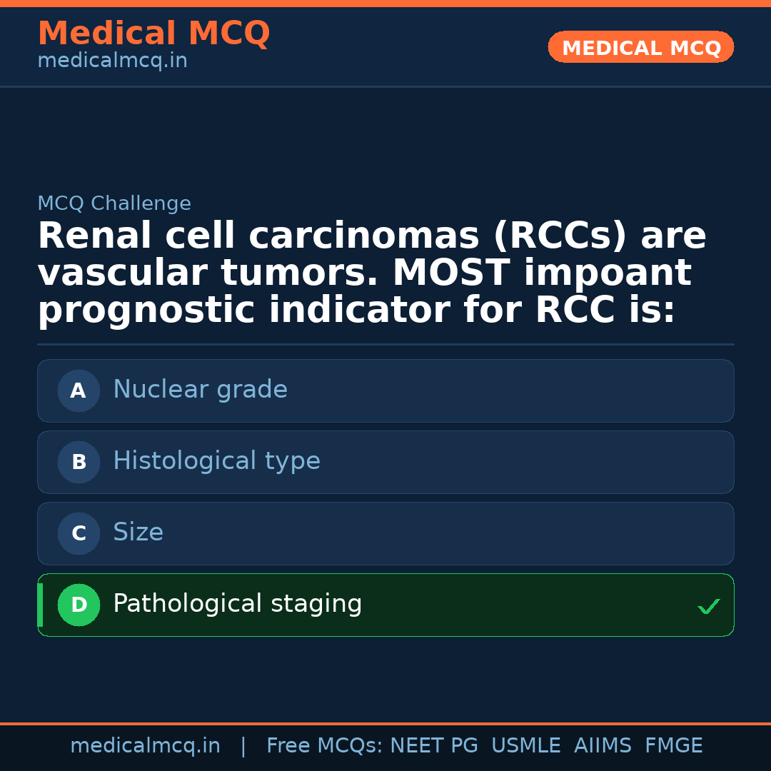 MCQ share card