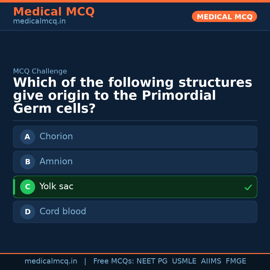 MCQ share card