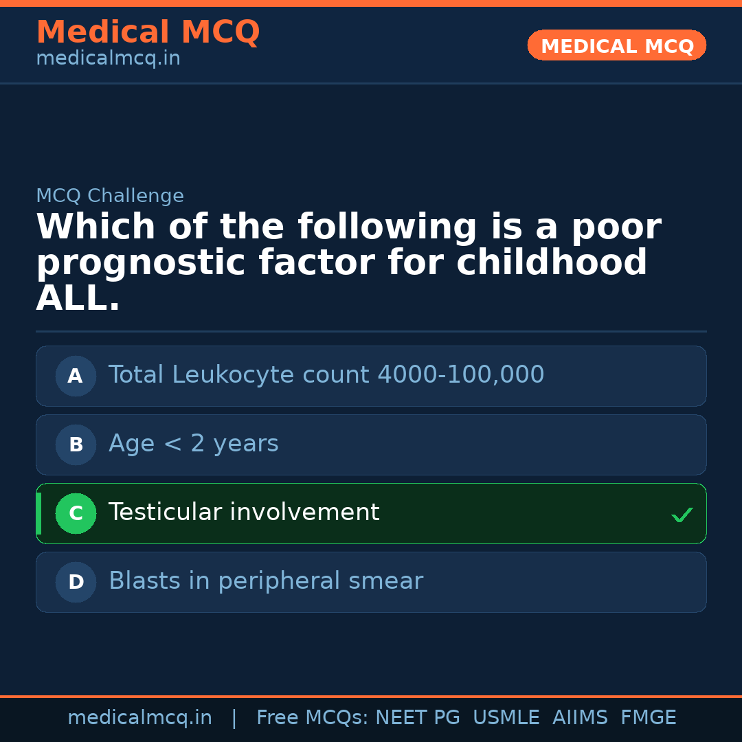 MCQ share card
