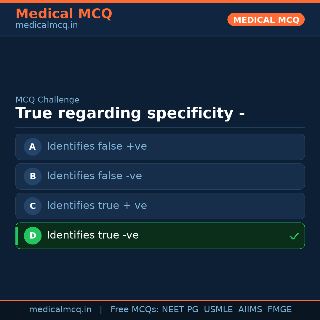 MCQ share card