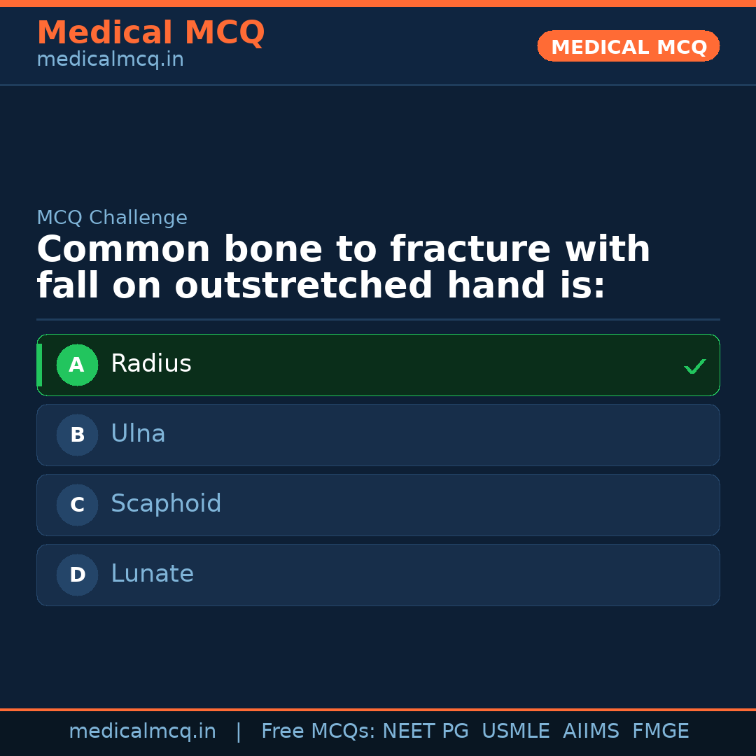 MCQ share card