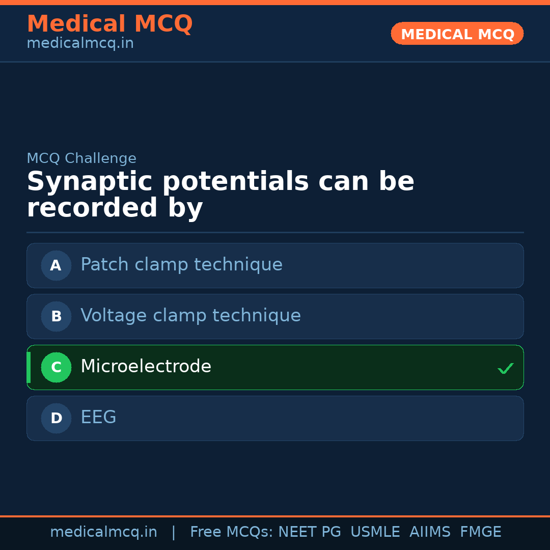 MCQ share card