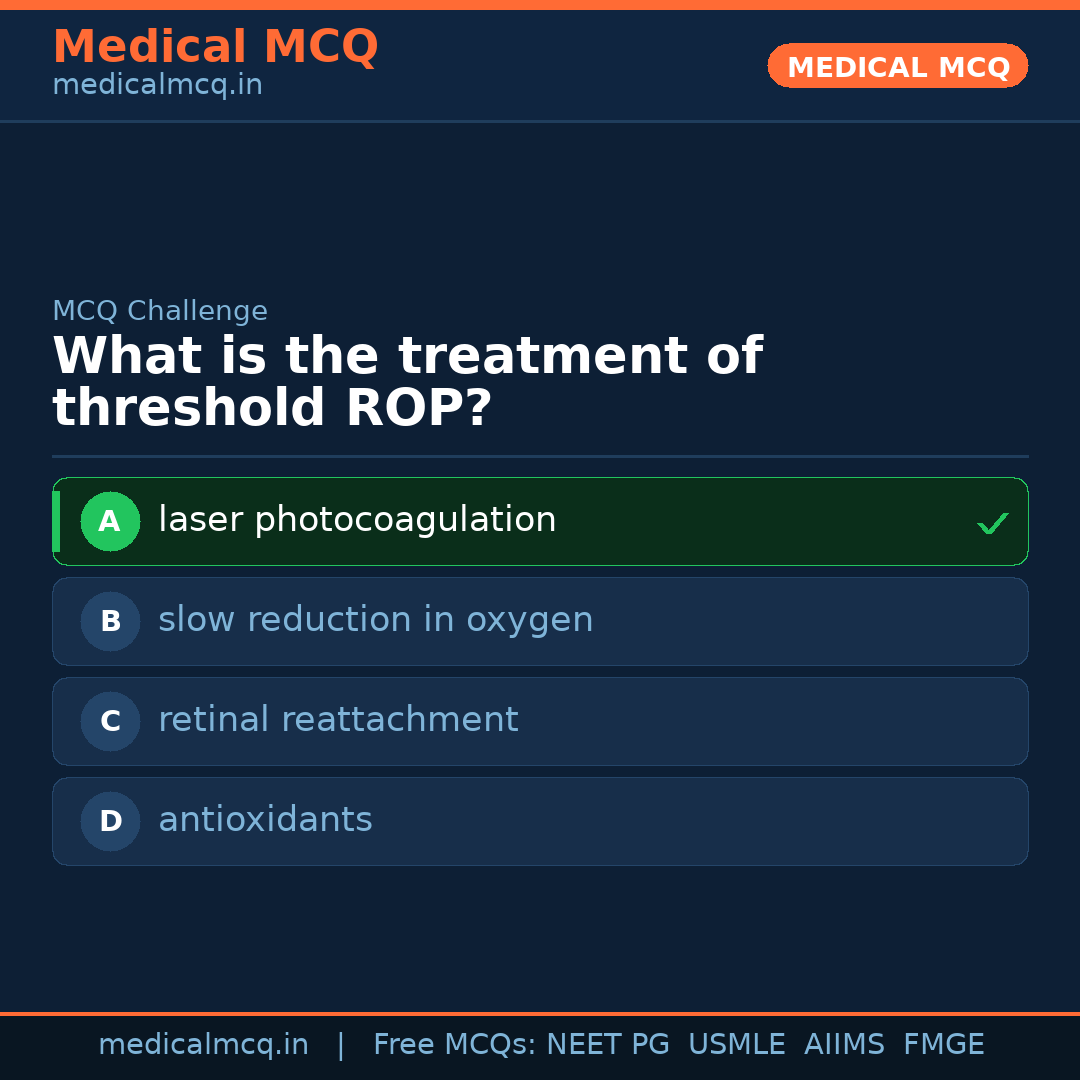 MCQ share card
