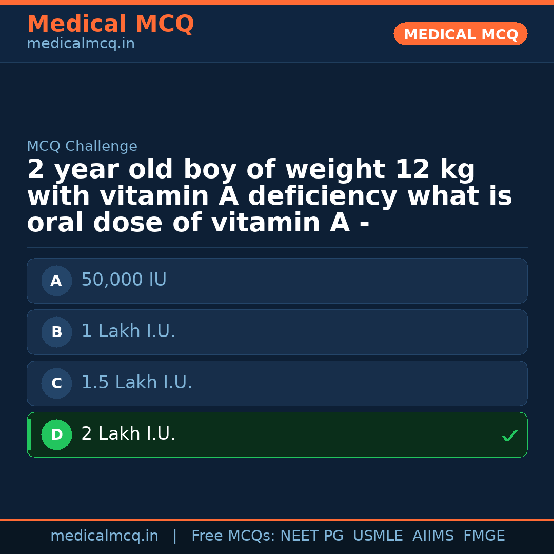 MCQ share card