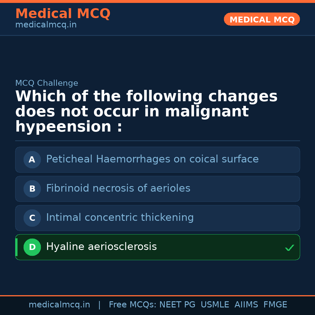 MCQ share card