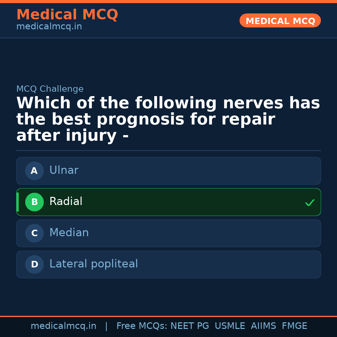 MCQ share card