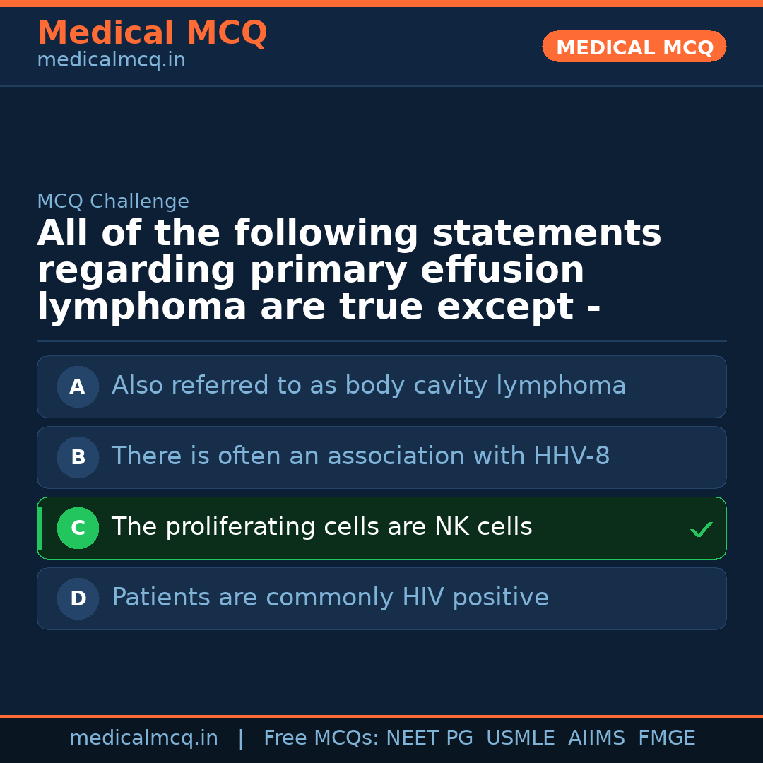 MCQ share card