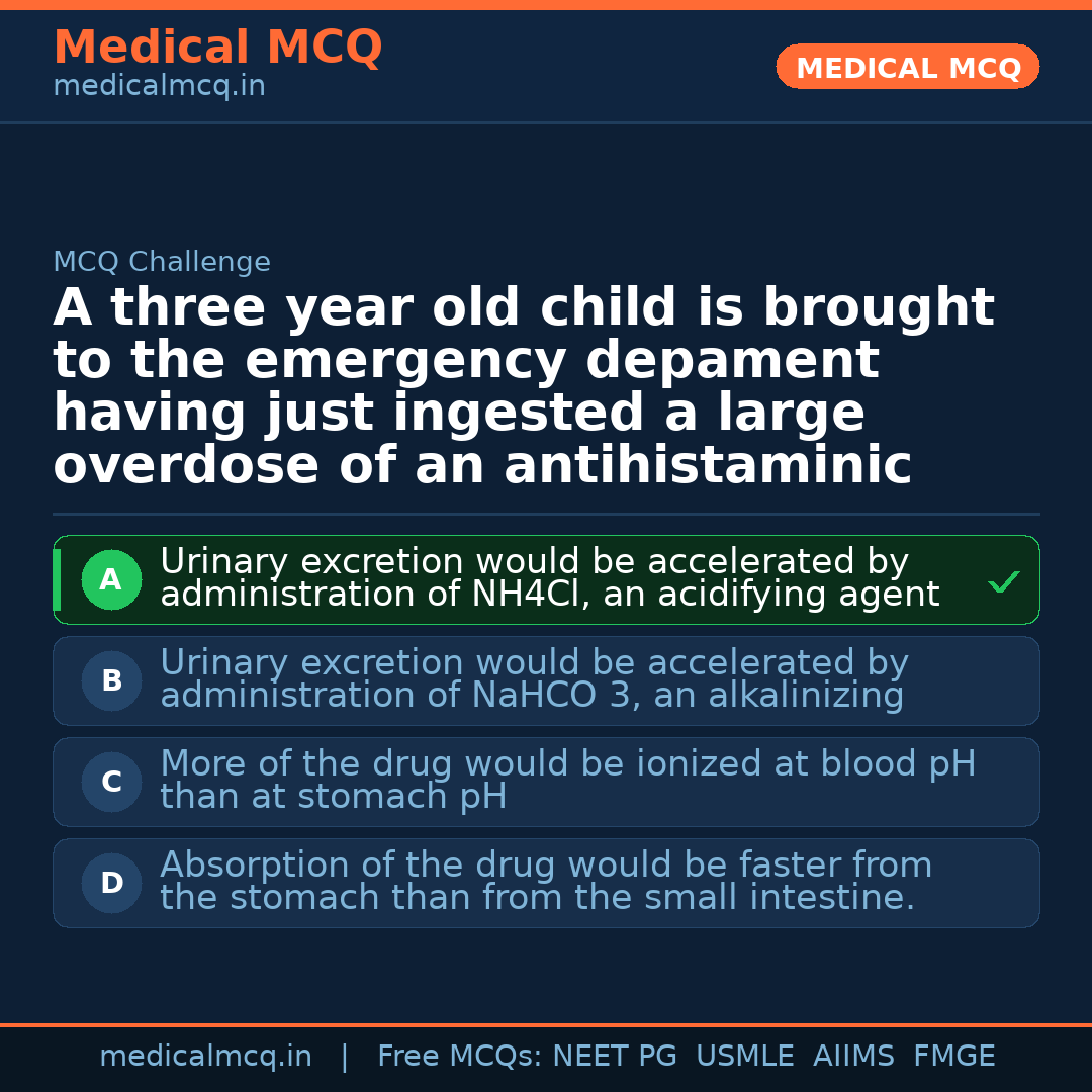 MCQ share card