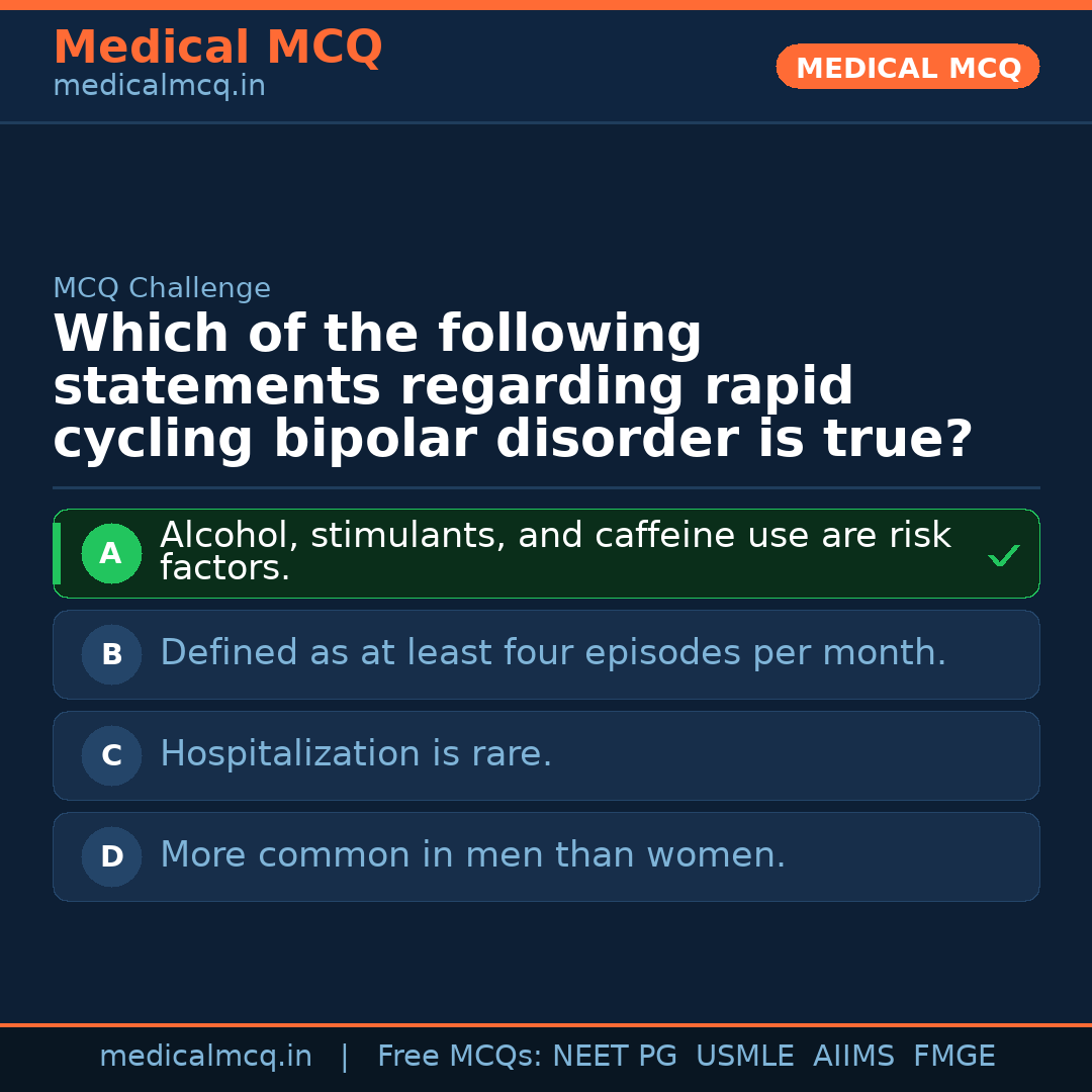 MCQ share card