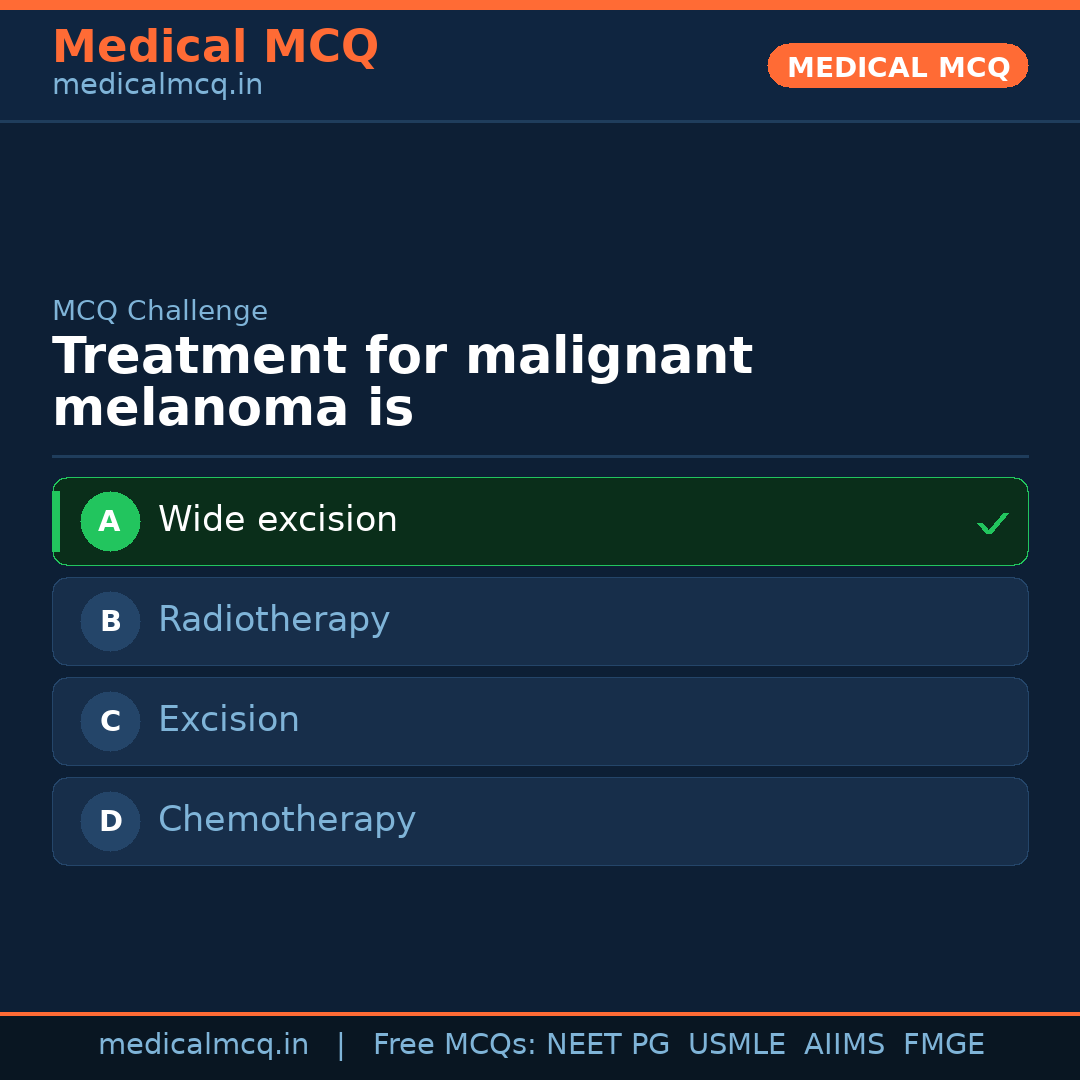 MCQ share card