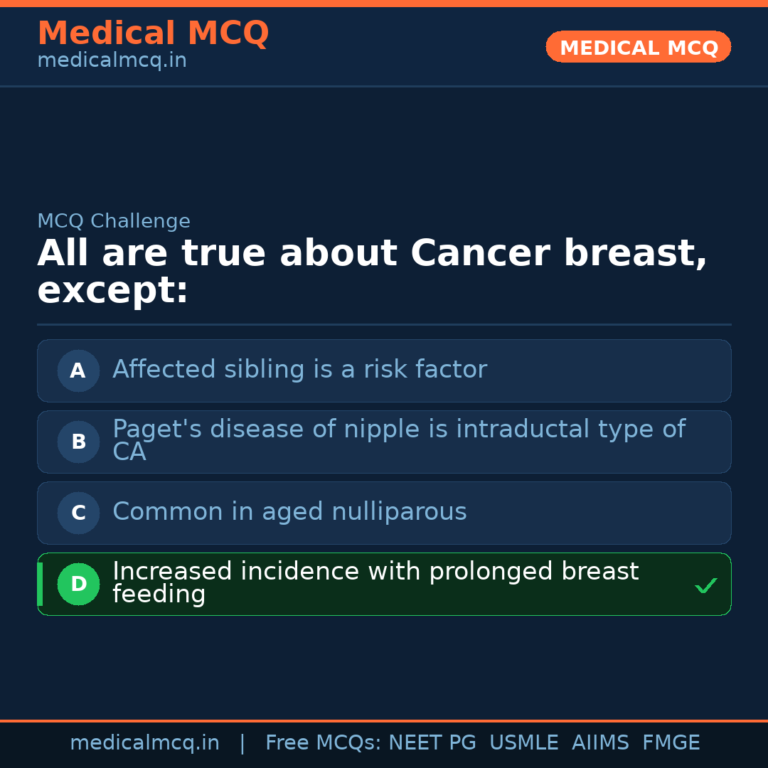 MCQ share card