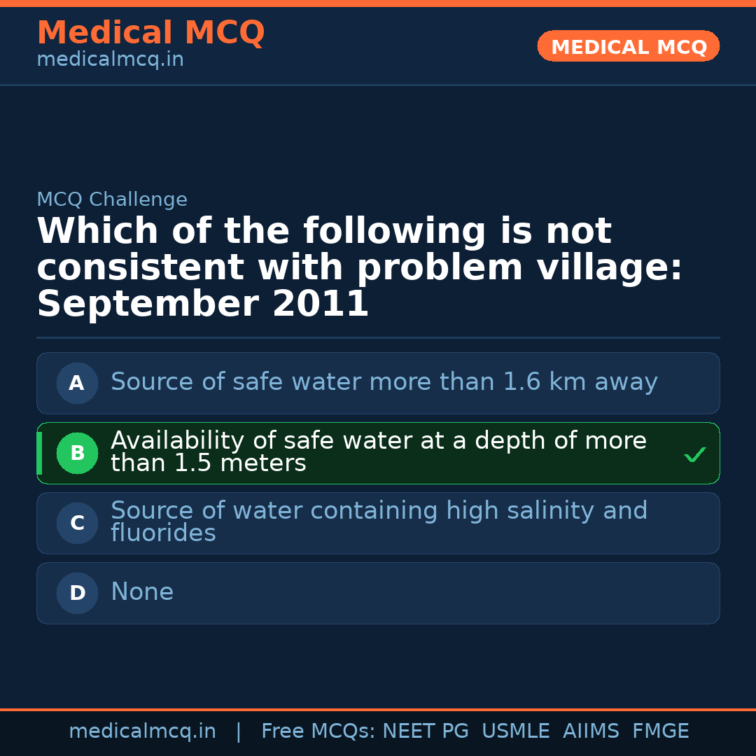 MCQ share card
