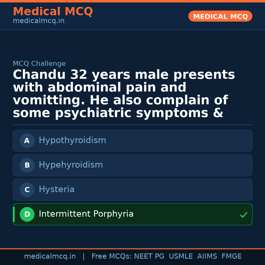 MCQ share card