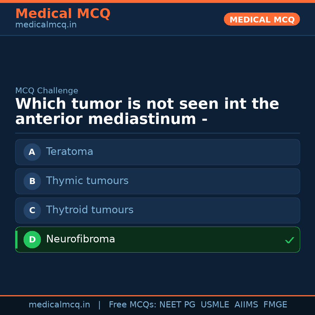 MCQ share card