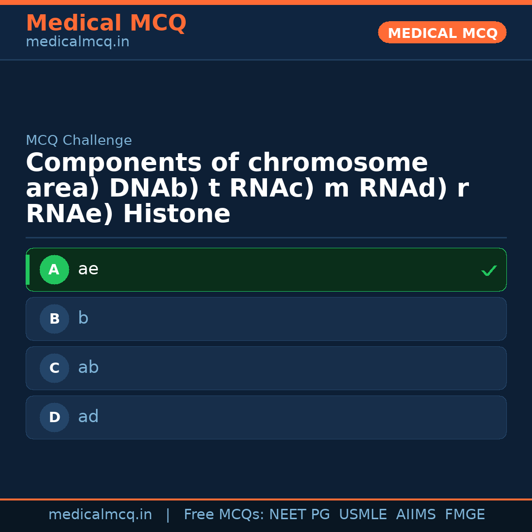 MCQ share card