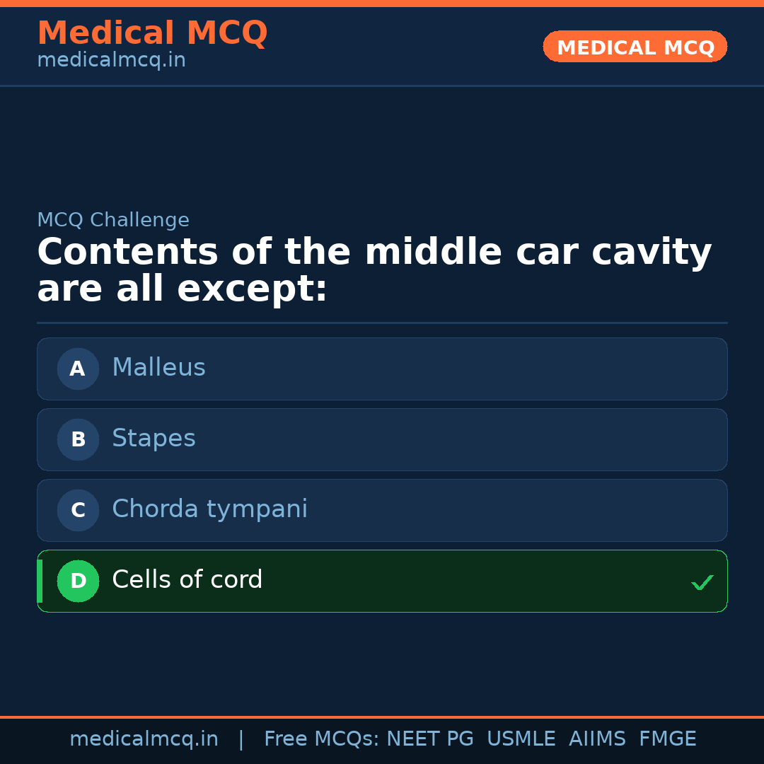 MCQ share card