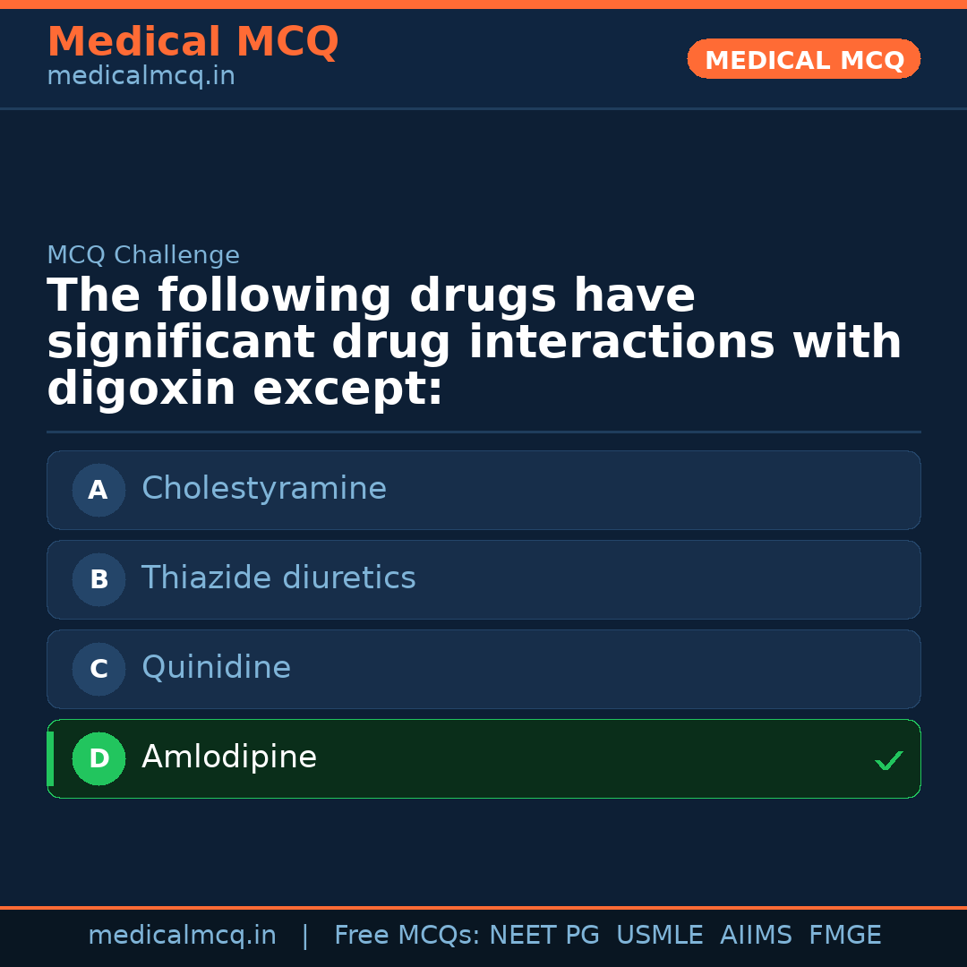 MCQ share card