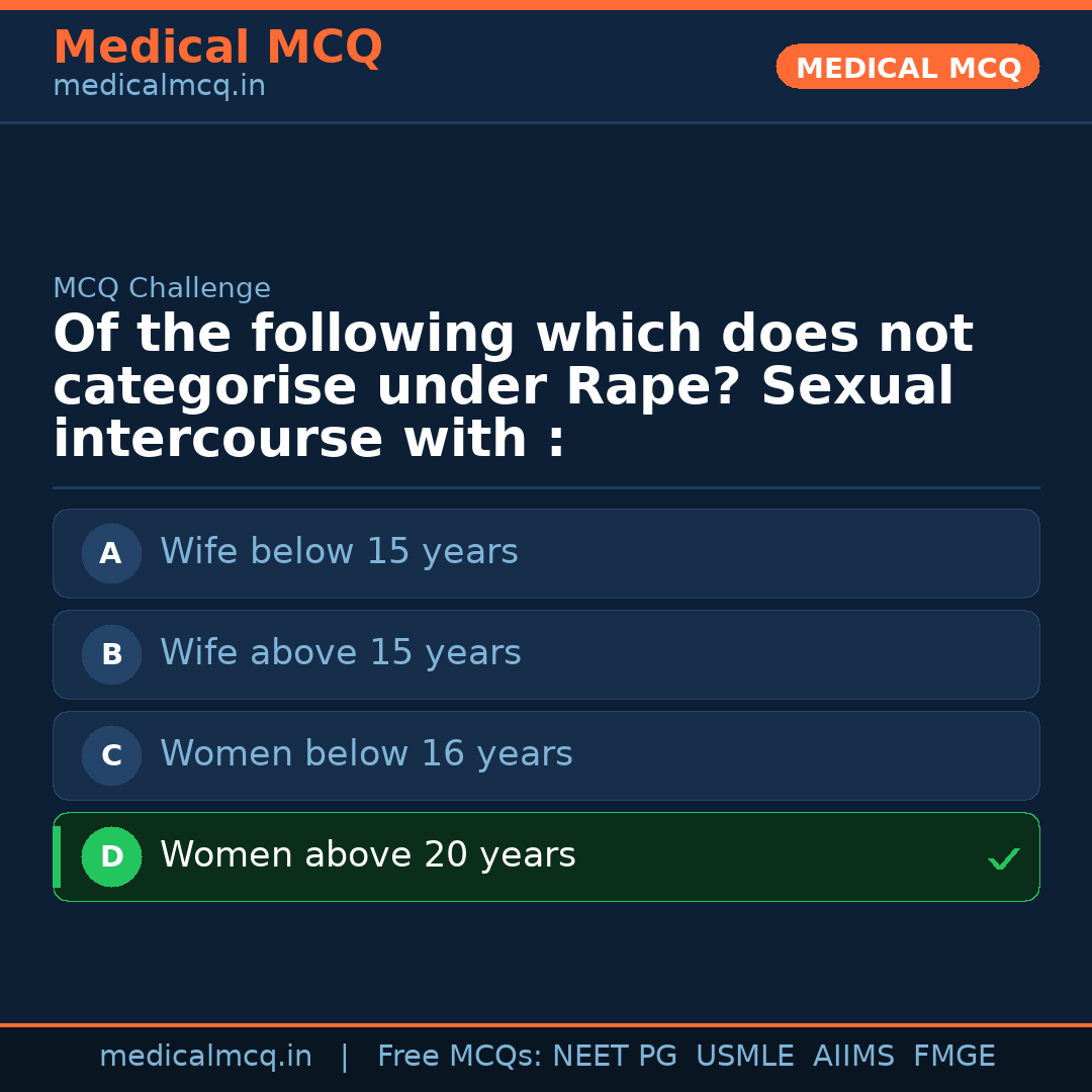 MCQ share card